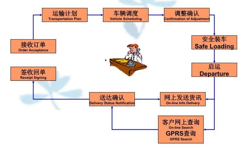 吴江震泽直达宣威物流公司,震泽到宣威物流专线