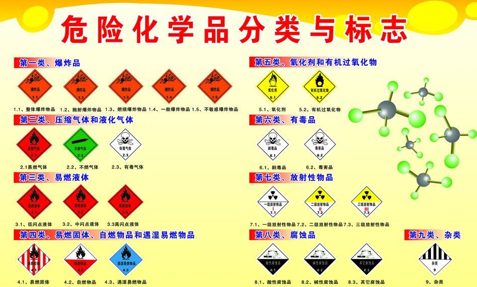 上海到宣威危险品运输